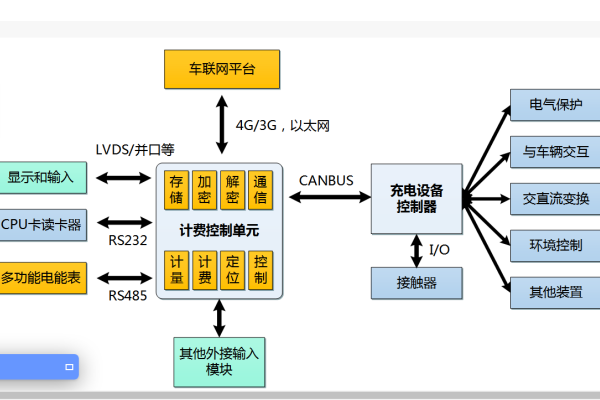 TCU計(jì)費(fèi)控制單元：智能電網(wǎng)和新能源充電樁的心臟