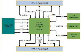 了解不同的充電樁解決方案